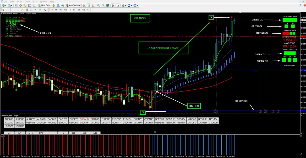Buy setup with every h1 power trend window in agreement