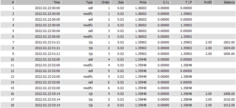 High risk trades with a maximum drawdown of 43 percent