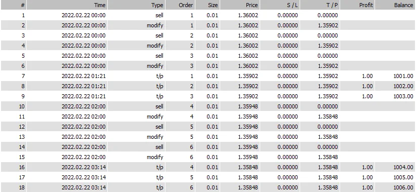 Medium risk trades with a maximum drawdown of 29 percent