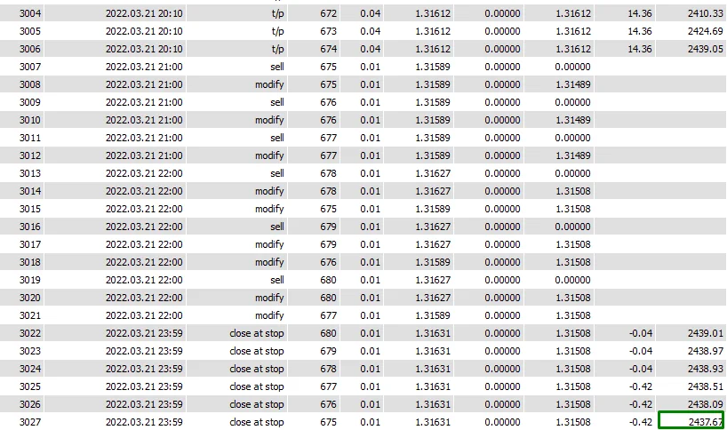 Medium risk balance curve over one month on EURUSD