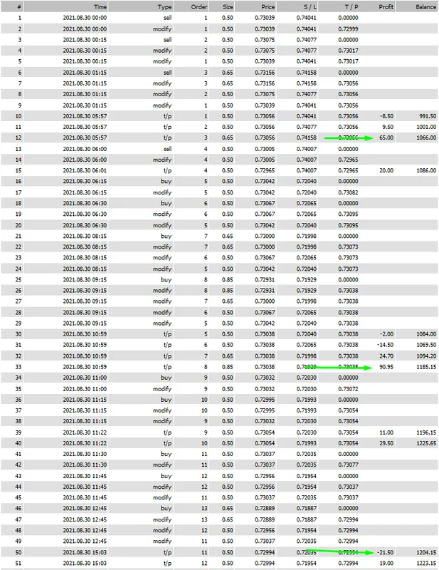 Scalper 2025 EA high risk trades on a 1000 dollar account