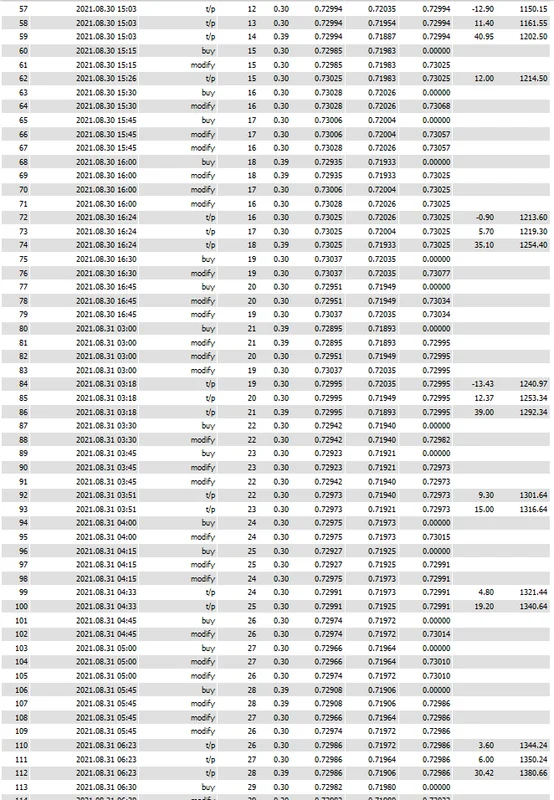 Medium risk trade list on a 1000 dollar account