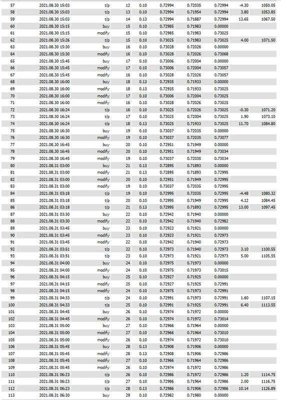 Low risk trade list on a 1000 dollar account