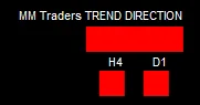Three timeframes trend direction window of the h1 power trend