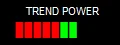 Trend power window measuring the strength of the move