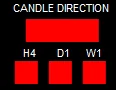 Candle direction window for H1, H4 and D1