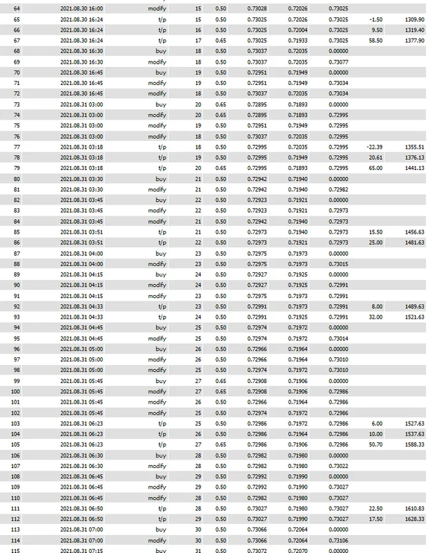 High risk trade list with wins and losses side by side