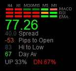 All timeframes window of the h1 power trend with spread information