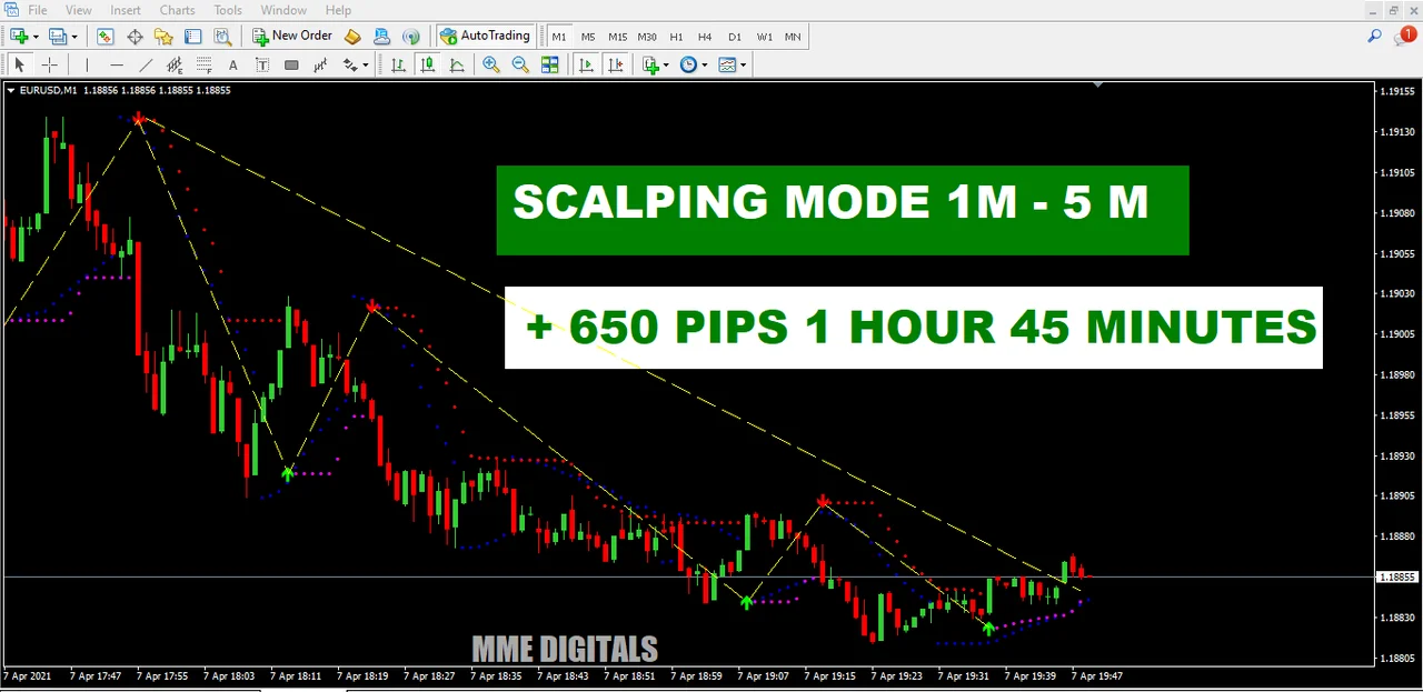 Scalping mode of the 1000 pips striker on a lower timeframe