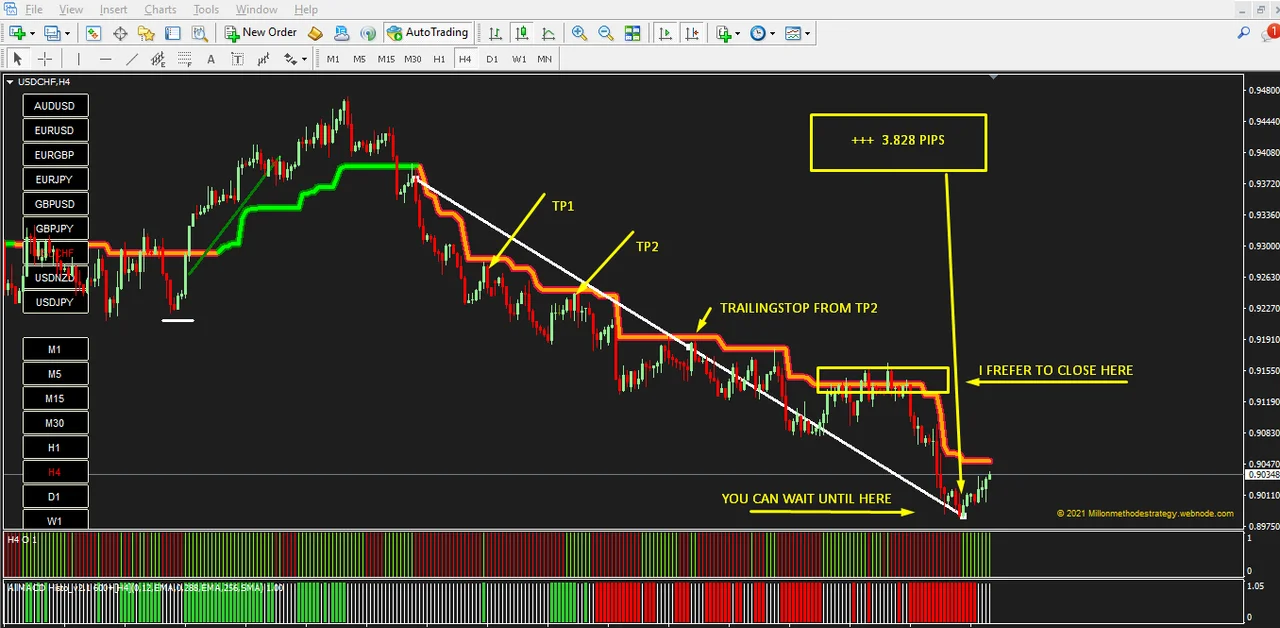 Forex supertrend indicator following a fall of 3828 pips