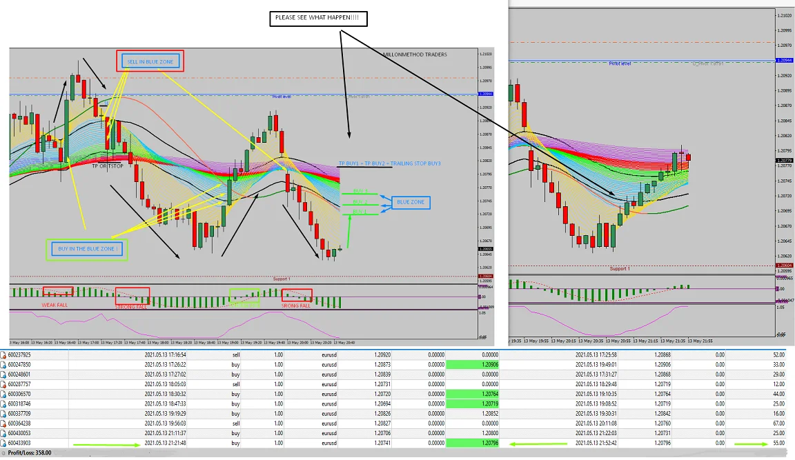 Forex beast mode trades collected during one session