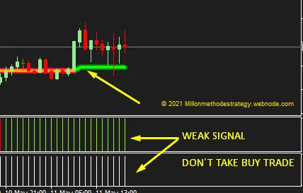 Weak green and white signal outside the session overlap