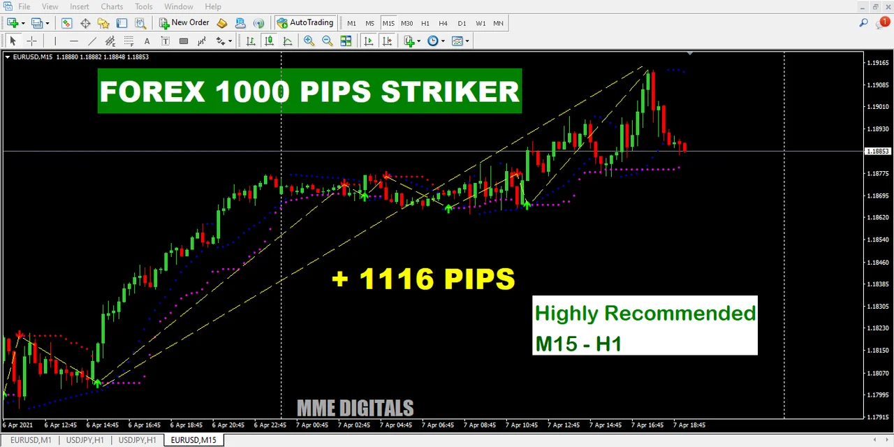 1000 pips striker arrows and alerts on an MT4 chart