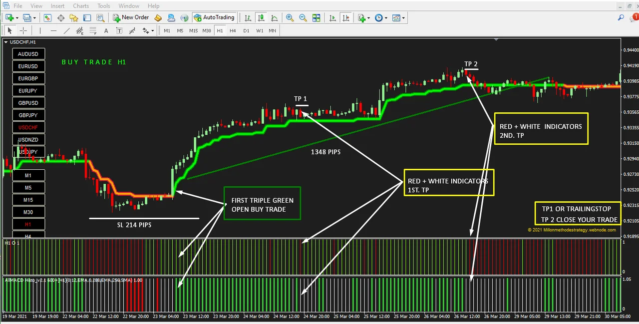 Forex supertrend indicator buy trade above the green line