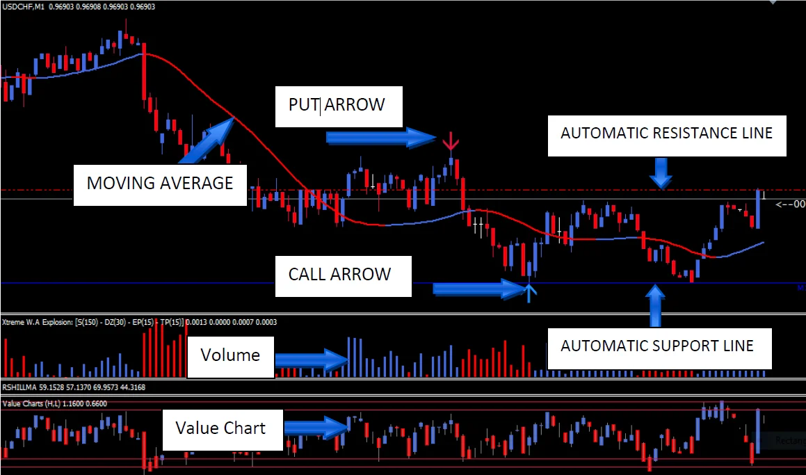 Binary options system mt4 template with arrows and confirmations