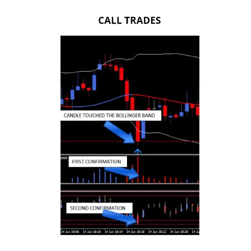 Arrow candle closing outside the Bollinger band