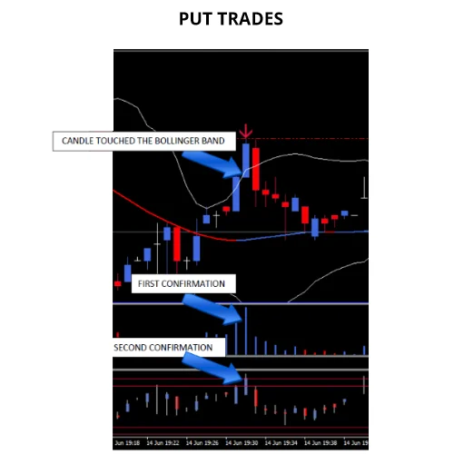 Binary options system mt4 arrow validated by the Bollinger band