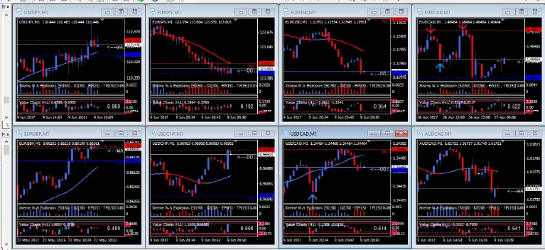 Eight charts on screen while the binary options system mt4 scans them