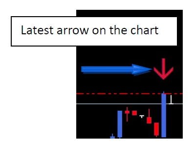 Several charts open while the latest arrow is located