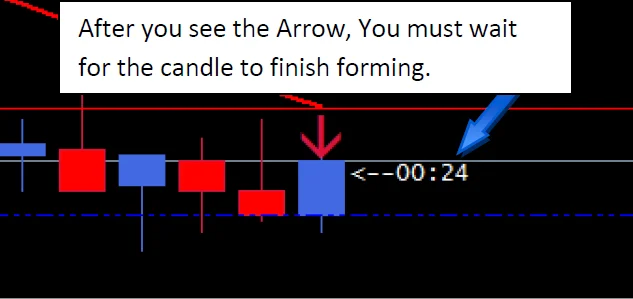 Candle timer used by the binary options system mt4 template