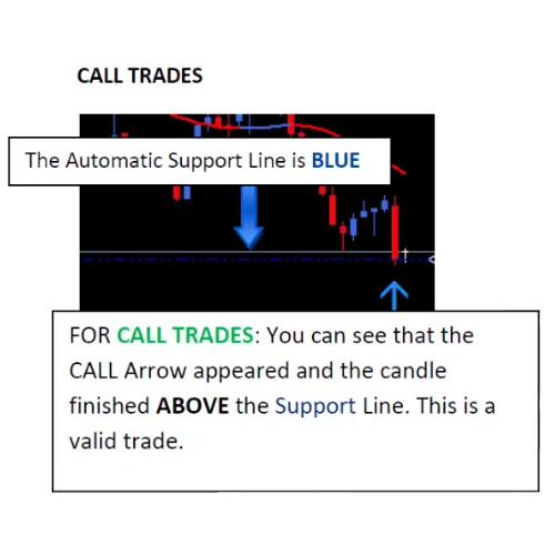 Call trade validated above the automatic support line