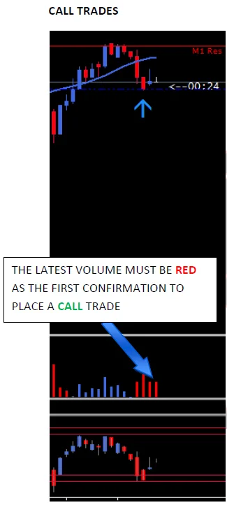 Volume colour check of the binary options system mt4