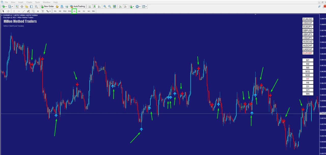 Engulfing indicator MT4 arrows on a forex chart