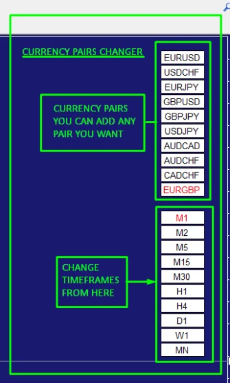 Currency Pair Changer panel that switches pair and timeframe