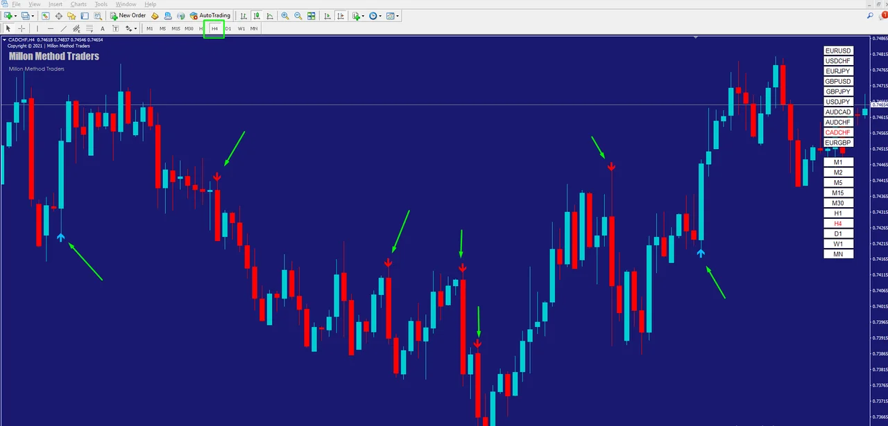 Engulfing indicator MT4 on the H4 chart