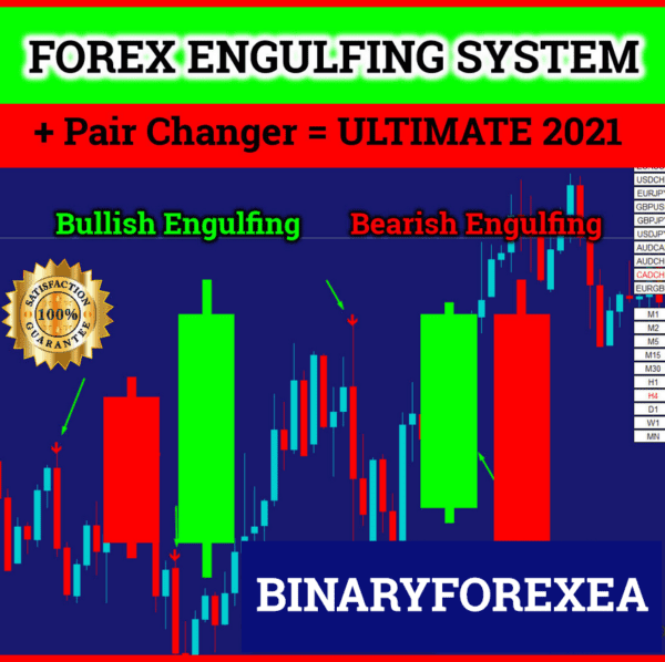 forex, forex store, forex factory, expert advisor, my forex founds