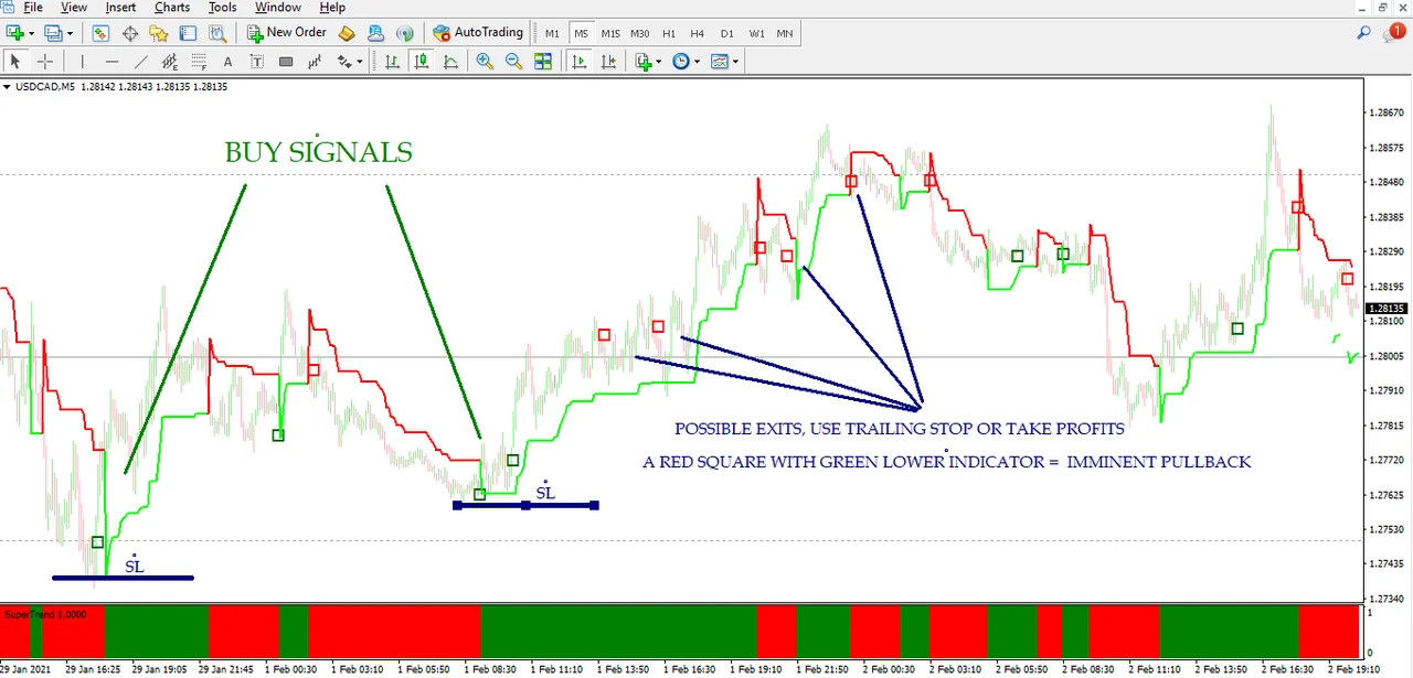 Pips making machine buy signal with the green trend indicator on MT4