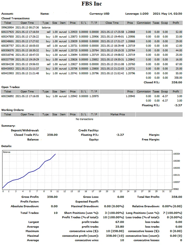 Account statement of the session shown above