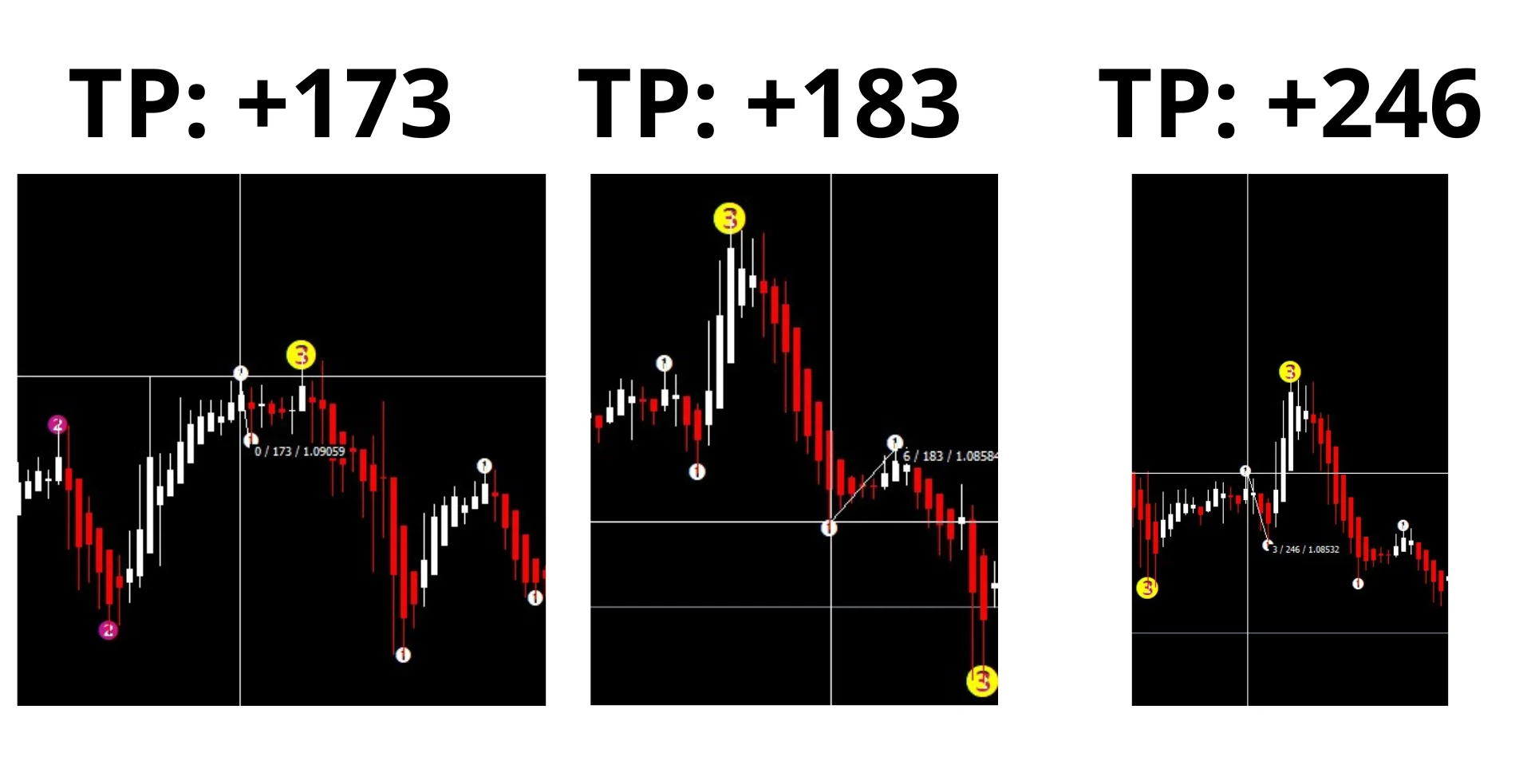 Forex super signal 2023 scalping trade in a slower session