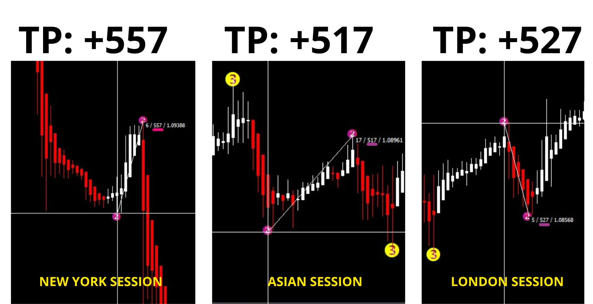 Forex super signal 2023 pullback trade with a 500 pip target