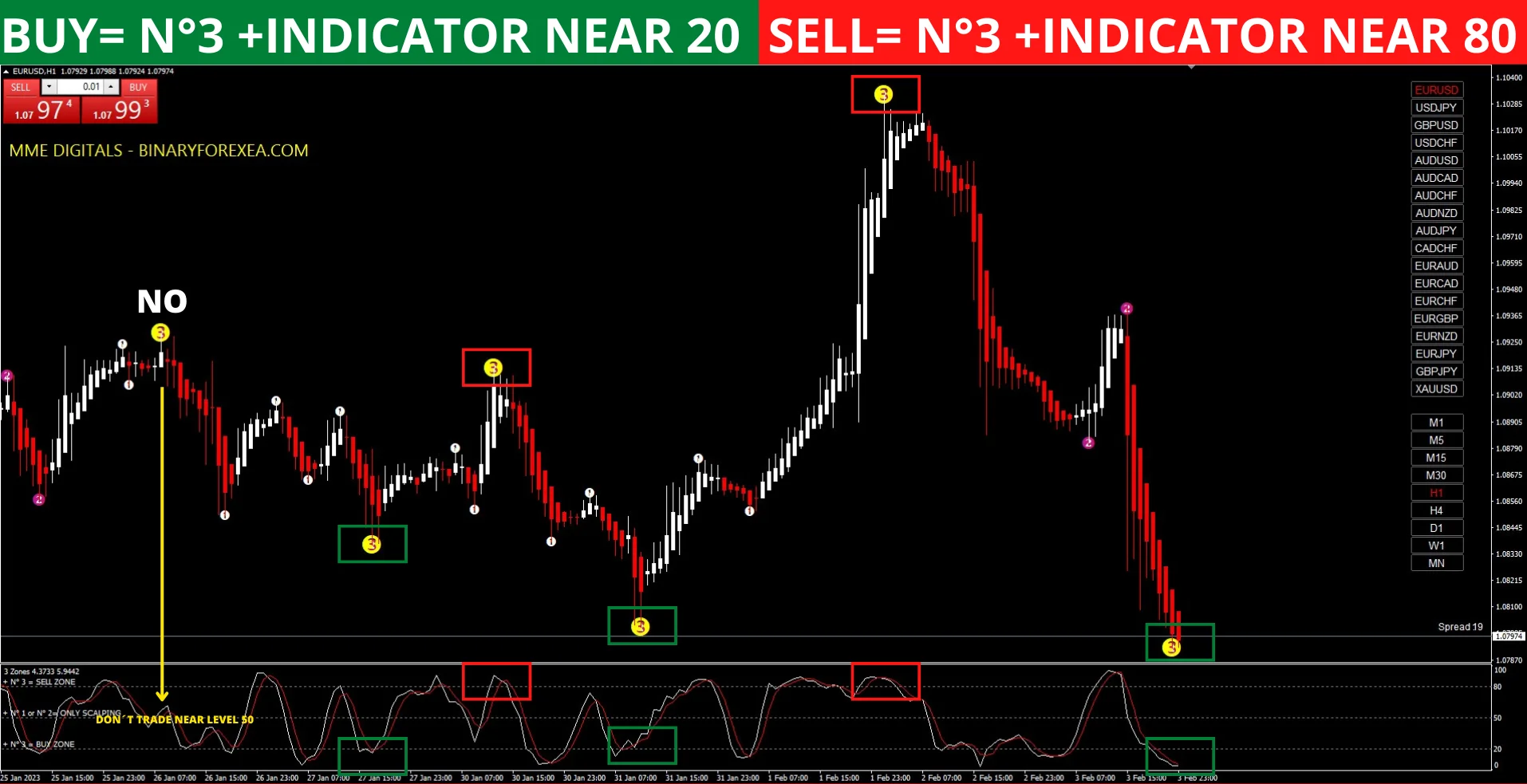 Reversal zone detected by the forex super signal 2023