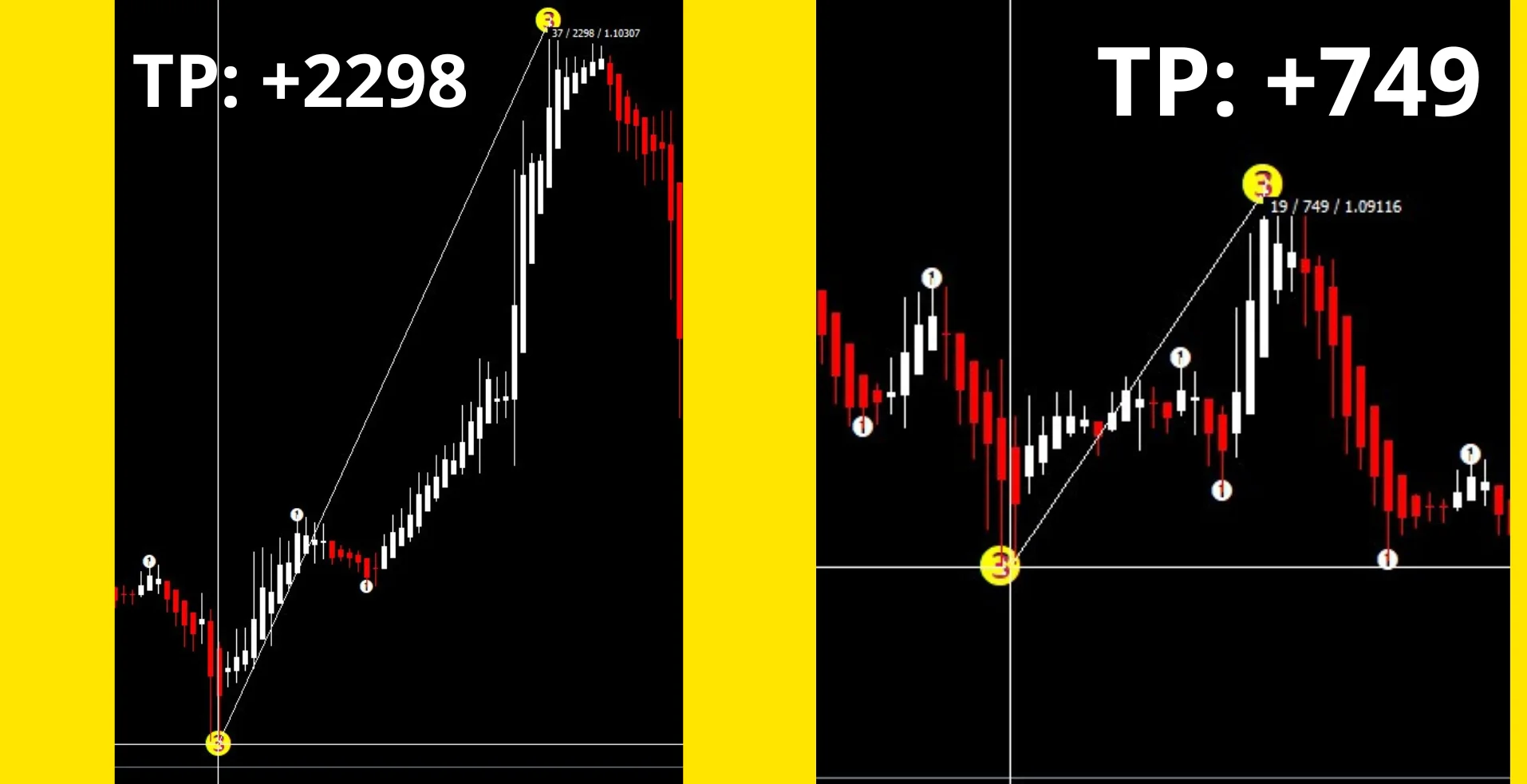 Forex super signal 2023 reversal trades measured in pips