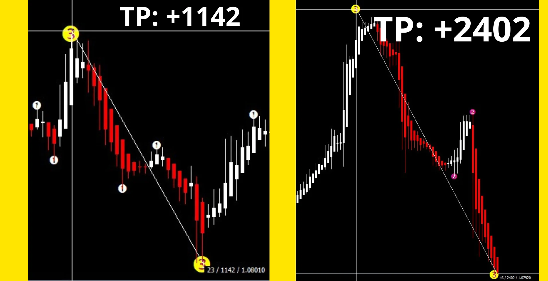 Average take profit measured across four reversal trades