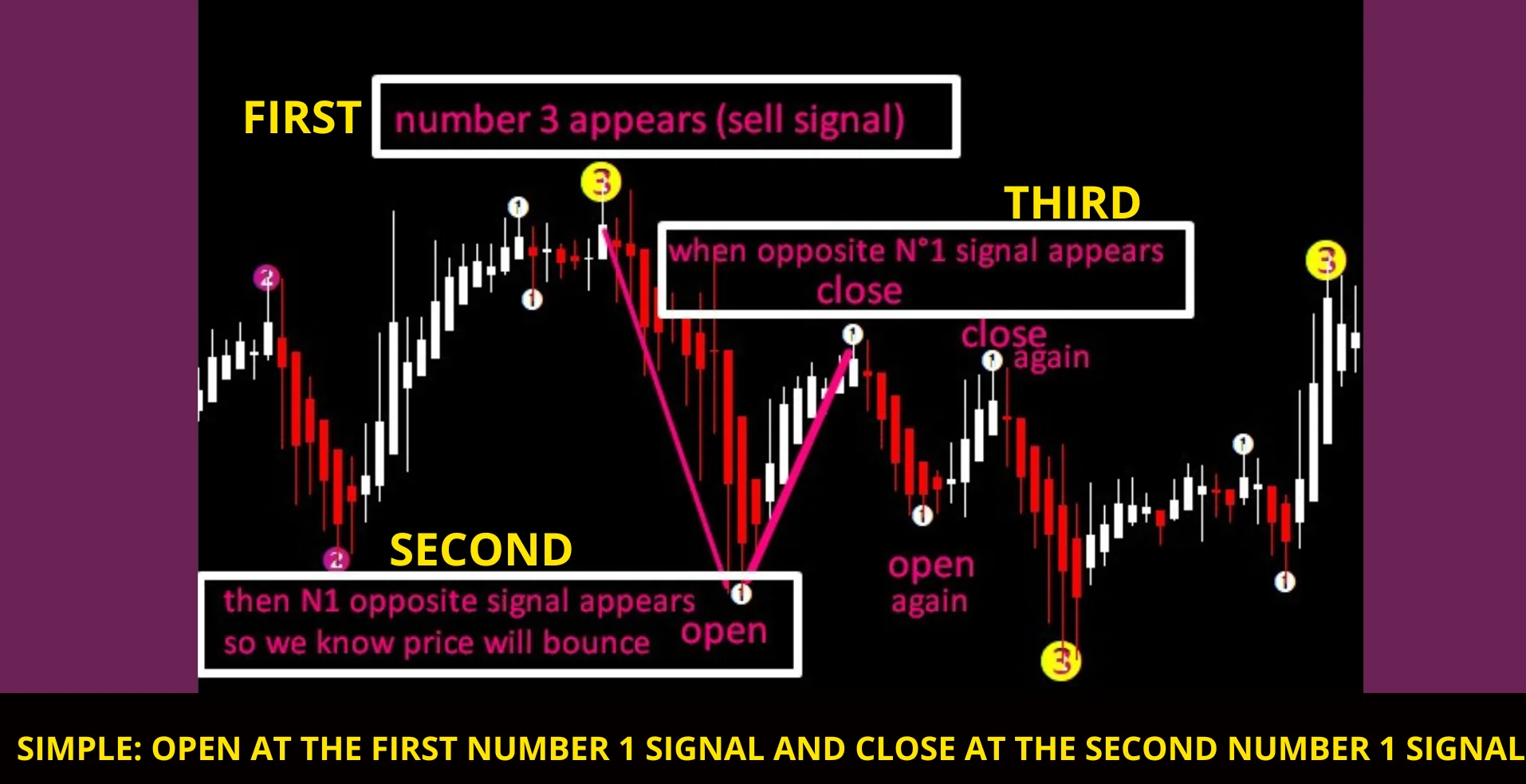Two number 1 signals opening and closing a scalping trade