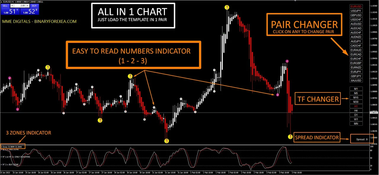 Forex super signal 2023 numbered arrows on an H1 chart