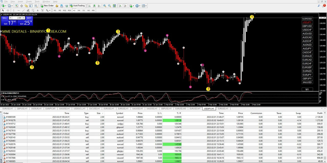 Forex super signal 2023 trades taken on February 1st