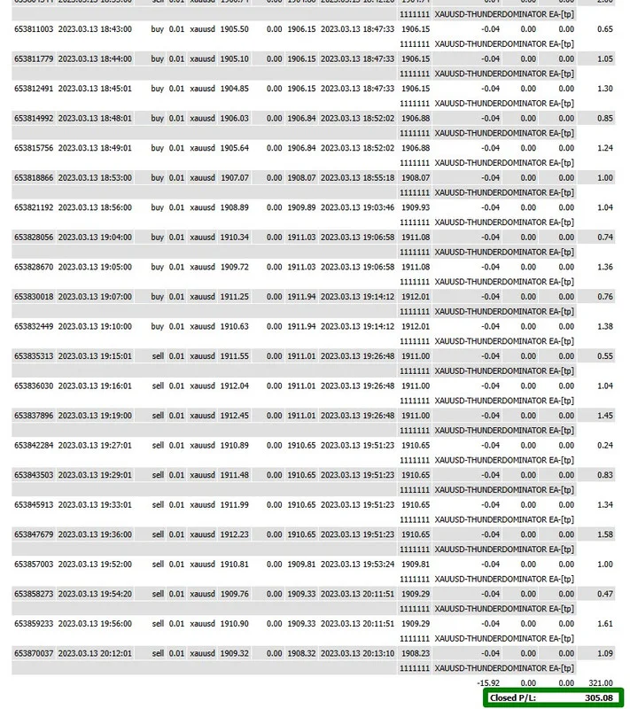 Detailed statement page with the maximum drawdown of 1.99 percent