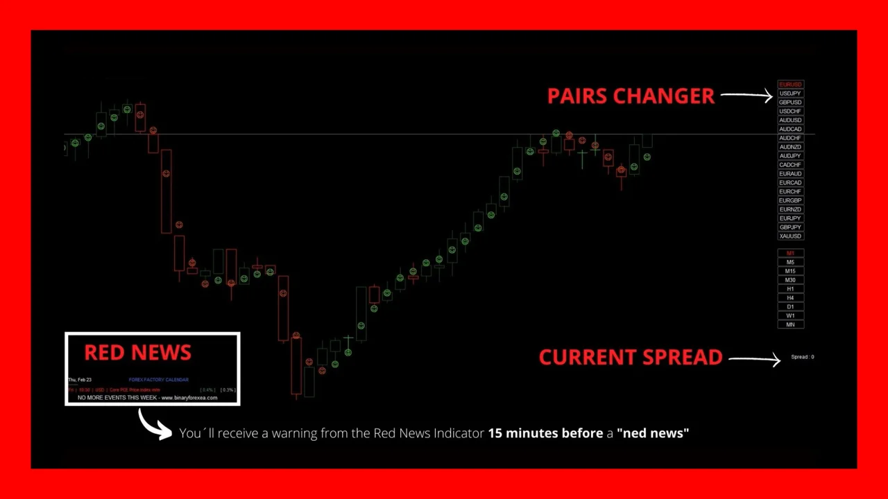 M1 scalping signal package contents