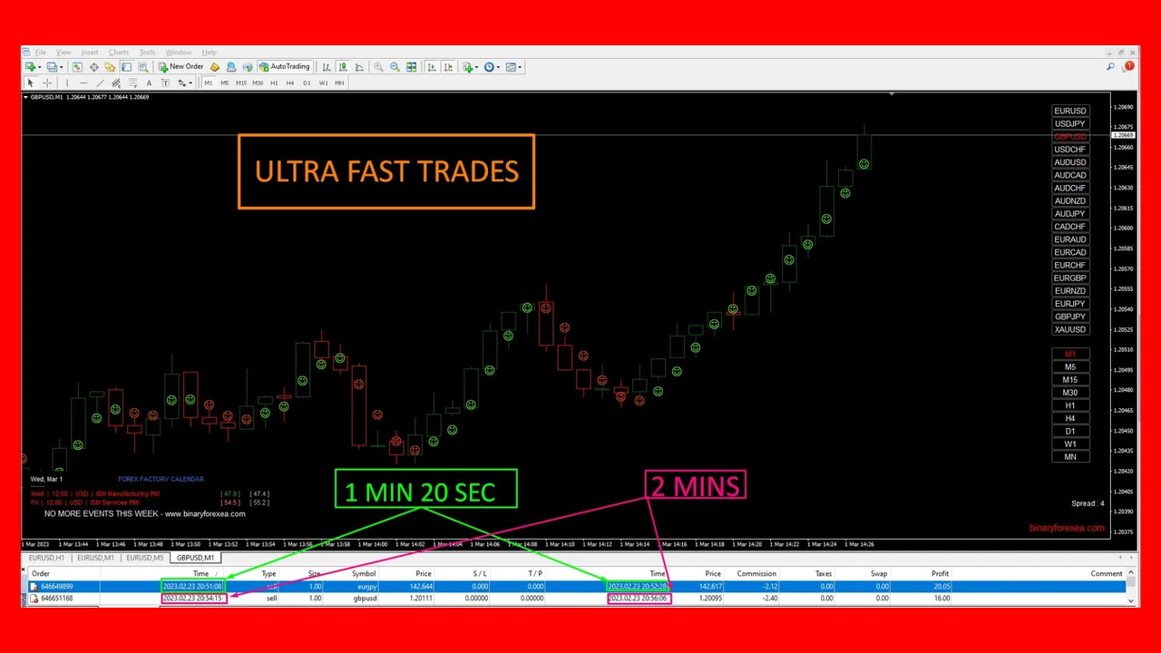 Live trades taken with the M1 scalping signal