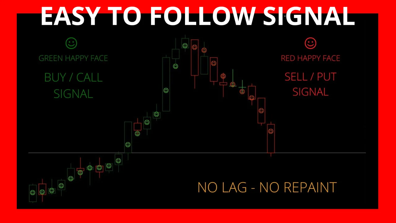 Easy to follow M1 scalping signal on the chart