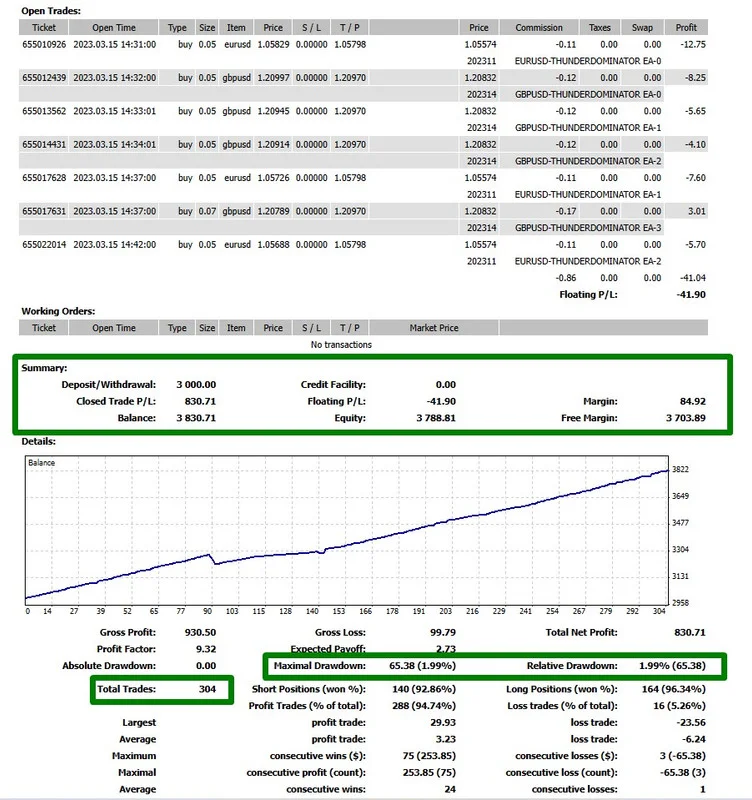 Balance curve of the same real account update