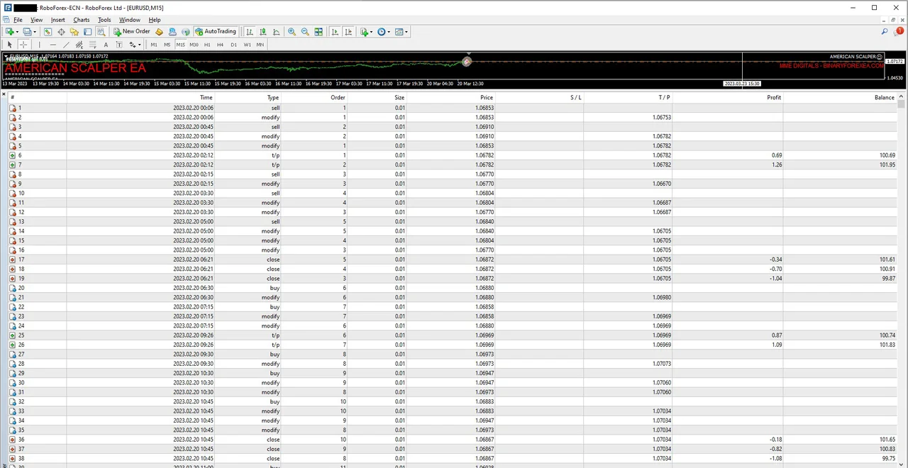 EURUSD orders taken on the M15 chart