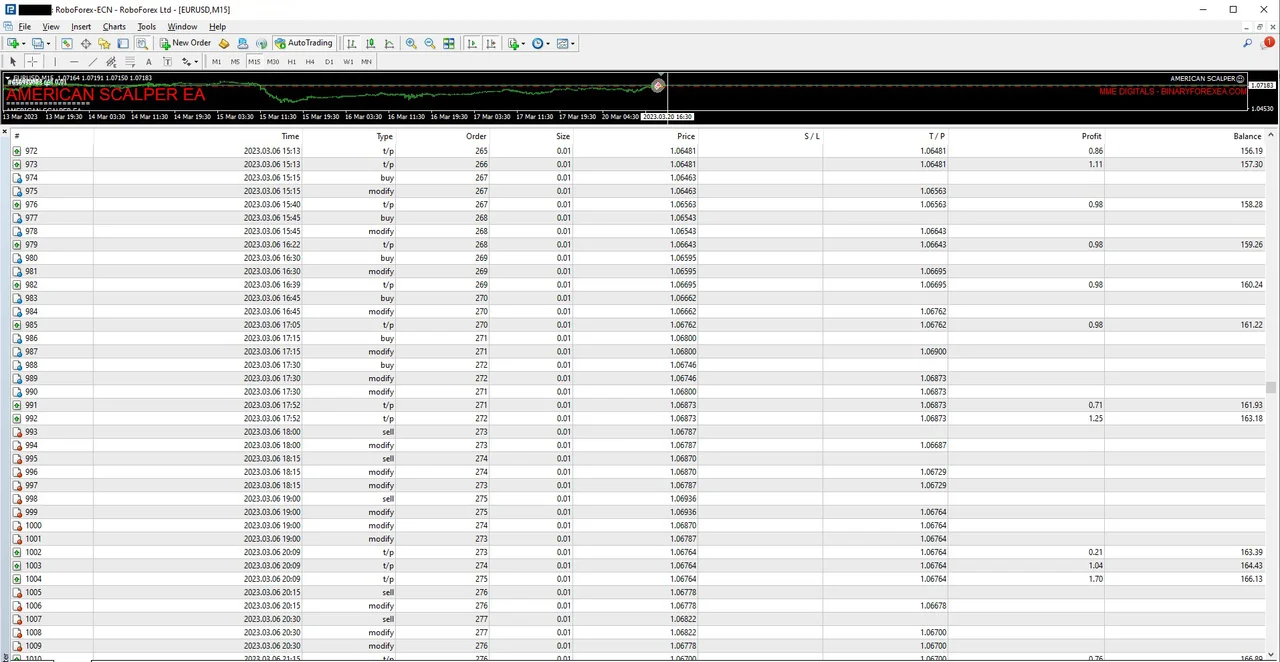 American Scalper EA trade history on EURUSD
