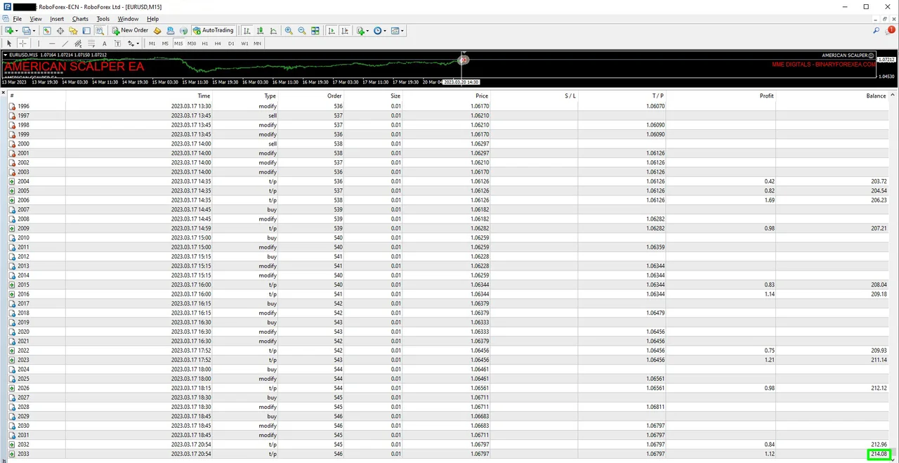 Closed orders with the 80 pip real take profit