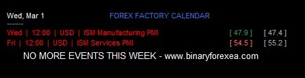 Spread indicator and news calendar on the chart