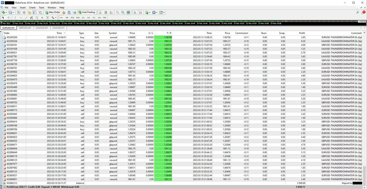 THUNDERDOMINATOR EA last update summary on EURUSD, GBPUSD and gold
